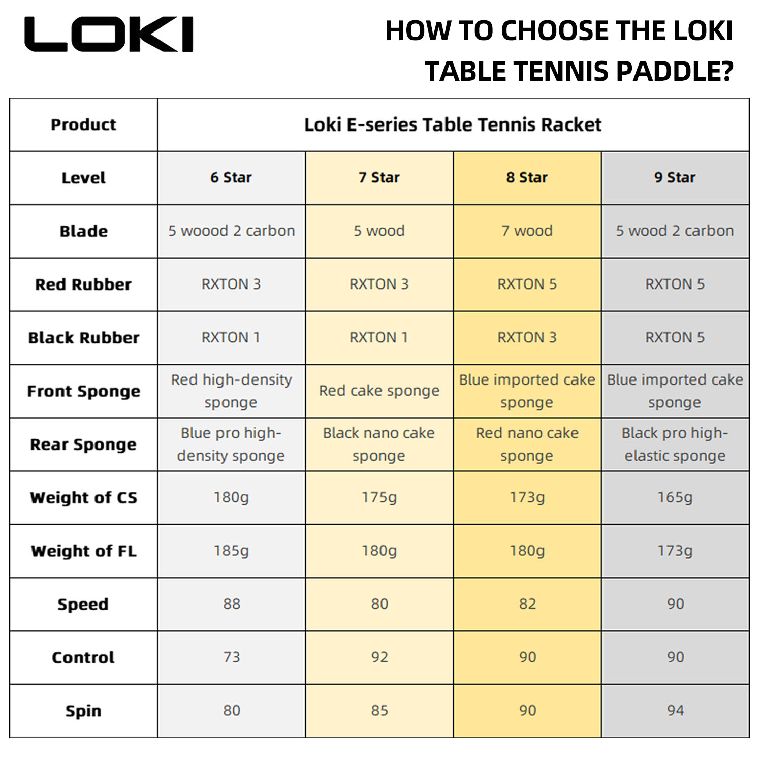 مضرب تنس طاولة LOKI 9 نجوم احت - مراجعة Table Tennis Market وسعره