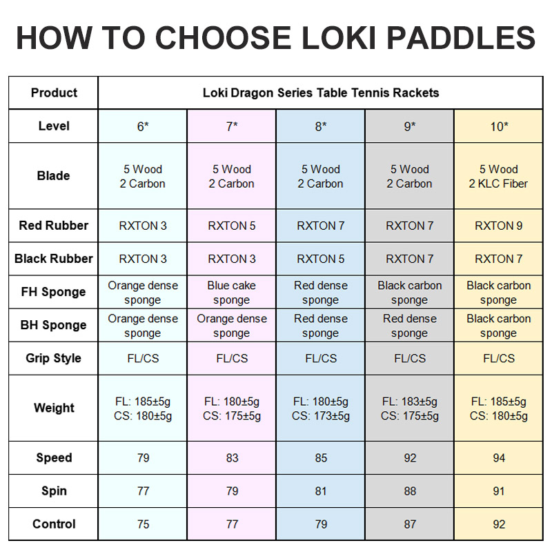 الأصلي LOKI مضرب تنس الطاولة س - مراجعة Table Tennis Market وسعره